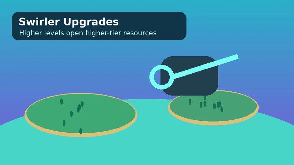 Swirler tool upgrade concept